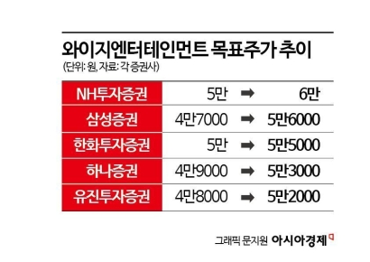 내년 블랙핑크 등판…YG 주가 살릴까