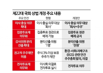 정부·여당, '자본시장법 개정' 선회…야당선 상법개정 당론 채택