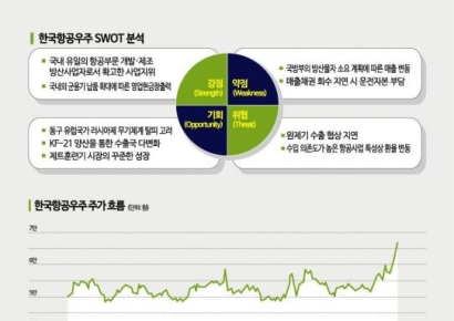 [이주의 관.종]한국항공우주, 활주로 끝에서 이륙 대기 중