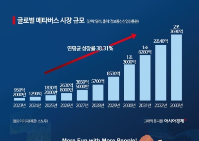 [단독]네이버, '무주공산' 기업 메타버스 선점 나섰다…플랫폼 '점프' 출시