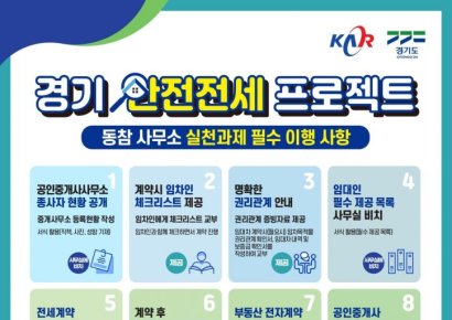 전세대출 보증심사 때 소득·대출 따진다…"한도 조정"(종합)