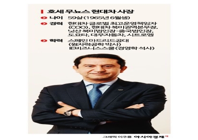 호세 무뇨스 현대차 신임 CEO…'트럼프 2.0 시대' 이끌 적임자