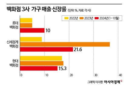 코로나도 이긴 1200만원 '수지 거울', 4000만원 'BTS 쇼파'의 위기[럭셔리월드]