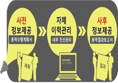 '용역' 대가로만 'PF 수수료' 가능…확 바뀐 제도, 새해부터 시행