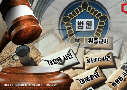 [속보]검찰, ‘법카 사적유용’ 이재명 불구속 기소…재판 5개로 늘어