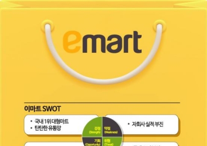 [이주의 관.종]이마트 군살 쏙 빼니, 쓱 웃었다