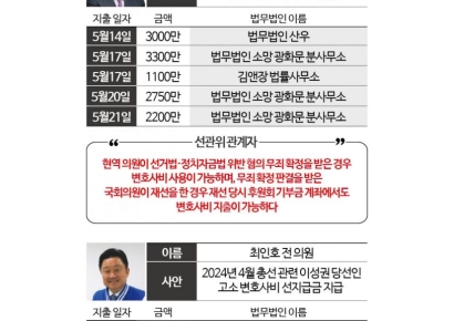 [단독]'문제없다' 답변에 변호사비로 거액 지출[줄줄 새는 후원금]⑥