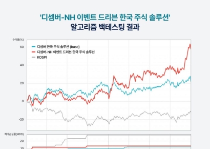 디셈버앤컴퍼니-NH투자증권, 이벤트 드리븐 한국 주식 솔루션 알고리즘 개발
