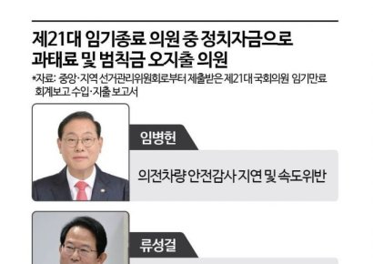 정치자금이 쌈짓돈? 교통위반 과태료도 냈다[줄줄 새는 후원금]⑧