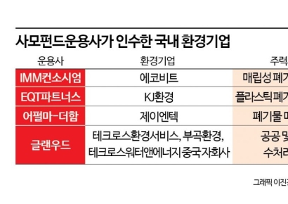 "내수불안에 소비재 보다 인프라"‥폐기물·수처리 환경기업 흡수하는 PEF