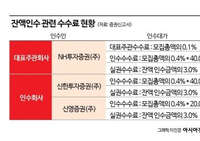 이수페타시스, 인수 수수료 3%가 의미하는 것