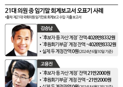 임기 말 후원금 계정은 마이너스통장?⑨[줄줄 새는 후원금] 