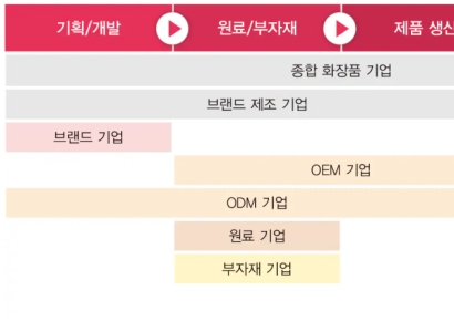 삼일PwC, K-뷰티 회계·세무 가이드북 발간