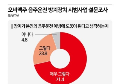 [인터뷰]"맥주 한잔도 시동 NO"…올바른 음주문화에 진심인 술회사