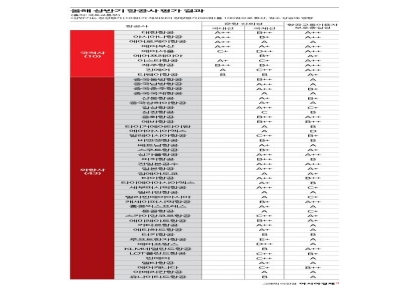 올 상반기 국내 항공사 10곳 중 에어서울 운항신뢰성 가장 낮아