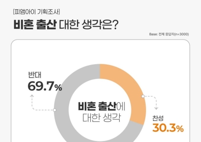 정우성이 쏜 '비혼출산'…성인 30% "찬성"