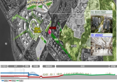 '용산공원'과 연계…용산국제업무지구, 보행·녹지 허브로[용산서울코어 밑그림]