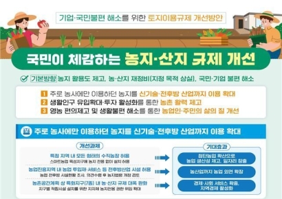 '여의도 12배' 산지 규제 푼다…"골프장도 허용"