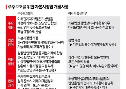 '기업' 손 들어준 정부…재계는 일단 안도 분위기