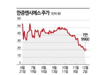 한중엔시에스, 만만치 않은 코스닥 시장 적응기