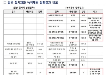 [뉴스속 용어]WGBI·AI·전기차·…'녹색채권' 훈풍