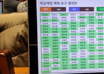 국회, 계엄해제안 만장일치 통과…"계엄령은 무효"(종합)