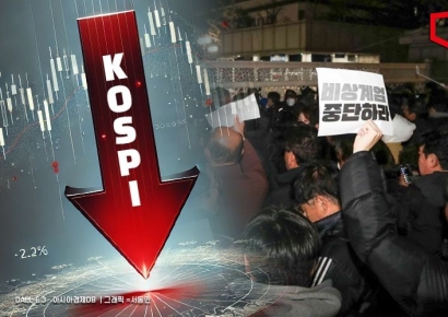 '비상계엄 사태' 코스피, 1.44% 하락 마감…정책 관련주 약세