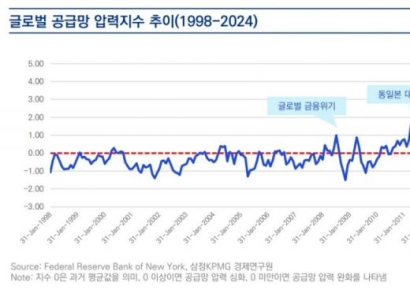 삼정KPMG "미·중 갈등 속, 글로벌 기업의 공급망 전략 필수"
