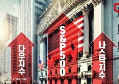 [뉴욕증시]3대 지수 역대 최고치…기술주 랠리·파월 美 경제 낙관론