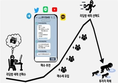 '00테마 갑니다' 외치던 핀플루언서들, 검찰고발 조치