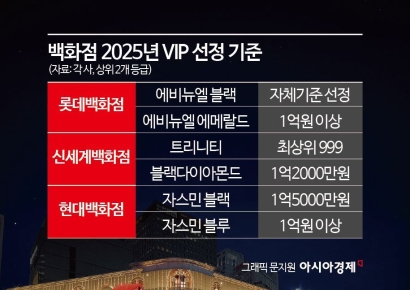"영수증 50만원에 삽니다"…이맘때 유행한다는 거래, 무슨일[럭셔리월드]