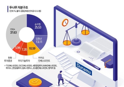 두나무 밸류 1년만에 '따블'…고점 물렸던 VC도 회수 기대감
