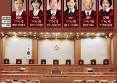 '탄핵심판' 헌법재판소, 12월말 9인 체제 전환될 듯