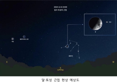 '이번에 놓치면 50년후' 8일 밤 달·토성 근접 현상 관찰 가능