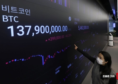 [포토] 1억 3700만원대에서 등락하는 비트코인
