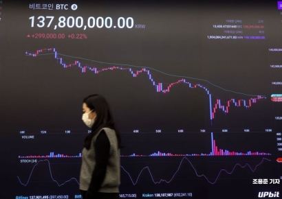 [포토] 꿈의 10만달러 넘긴 비트코인, 상승 주춤