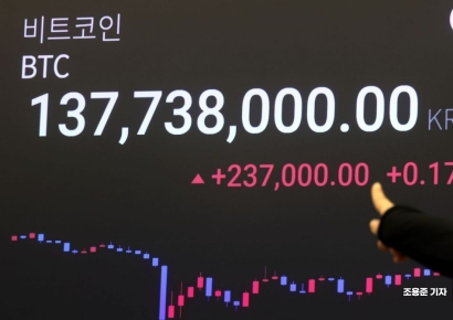 [포토] 비트코인 10만달러 돌파 후 하루 만에 상승세 주춤