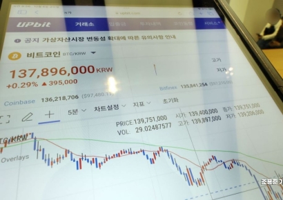 [포토] 비트코인 상승랠리 이어지나