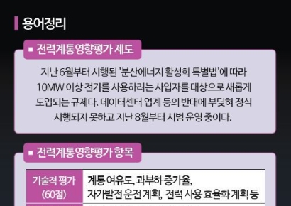 설립에 고용·재정까지 평가…"사실상 금지법"[데이터센터 전력규제] 