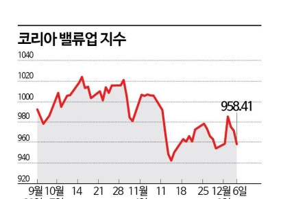 '정치 리스크' 밸류업에 전화위복 되나 "지배구조 개선 속도 낼 것"