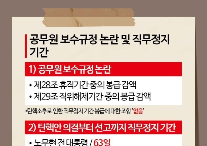 대통령 일 안해도 월급 그대로…무노동·유임금 얼마?[뉴스설참]