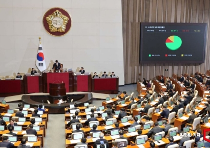 국회, 673.3조 규모 내년 예산안 처리…초유의 野 '감액예산안' 통과(상보) 