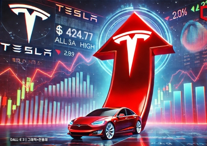 테슬라 사상 최고 주가에…머스크 '4000억달러의 사나이'(종합)