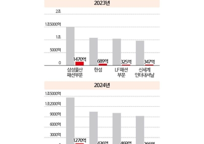 프리미엄아울렛인데 '1만9900원' 티셔츠만 '줍줍'…패션시장부터 도미노 위기[역대급 내수한파]②