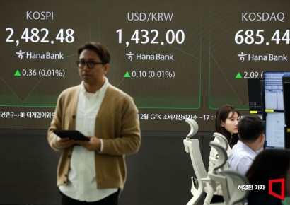 '외국인 순매수 재개' 코스피, 2480선 회복…코스닥도 상승 마감