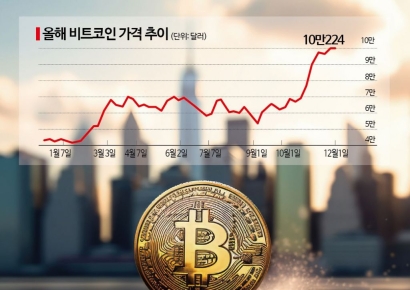 미국發 비트코인 전략자산 채택 바람…加·브라질 ‘분주’