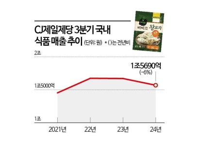 라면도 사치…수출 인공호흡 식품사 "최악의 불경기"[역대급 내수한파]ⓛ