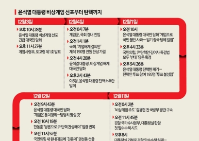 尹 입장문 "저는 결코 포기 안해…마지막까지 국가 위해 최선"[전문]