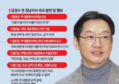 돌아온 '친문 적자' 김경수, 이재명 독주체제 흔들까[대선 잠룡]⑧