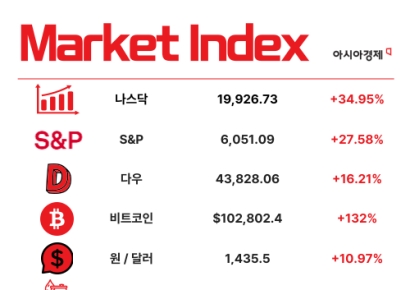 비트코인, 美 전략자산 될까 [3분 브리프]